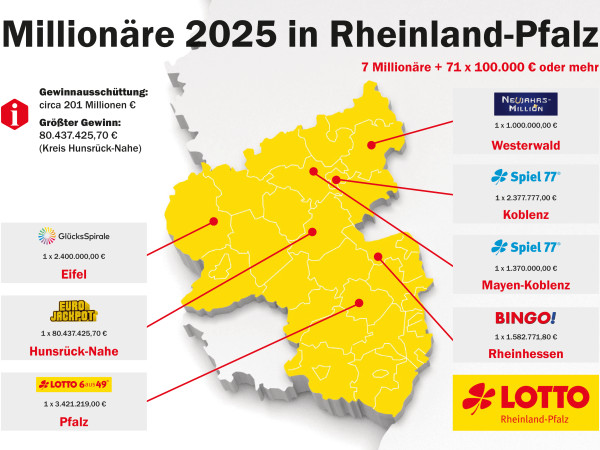 Die Lottto Millionen-Gewinner des Jahres 2025.